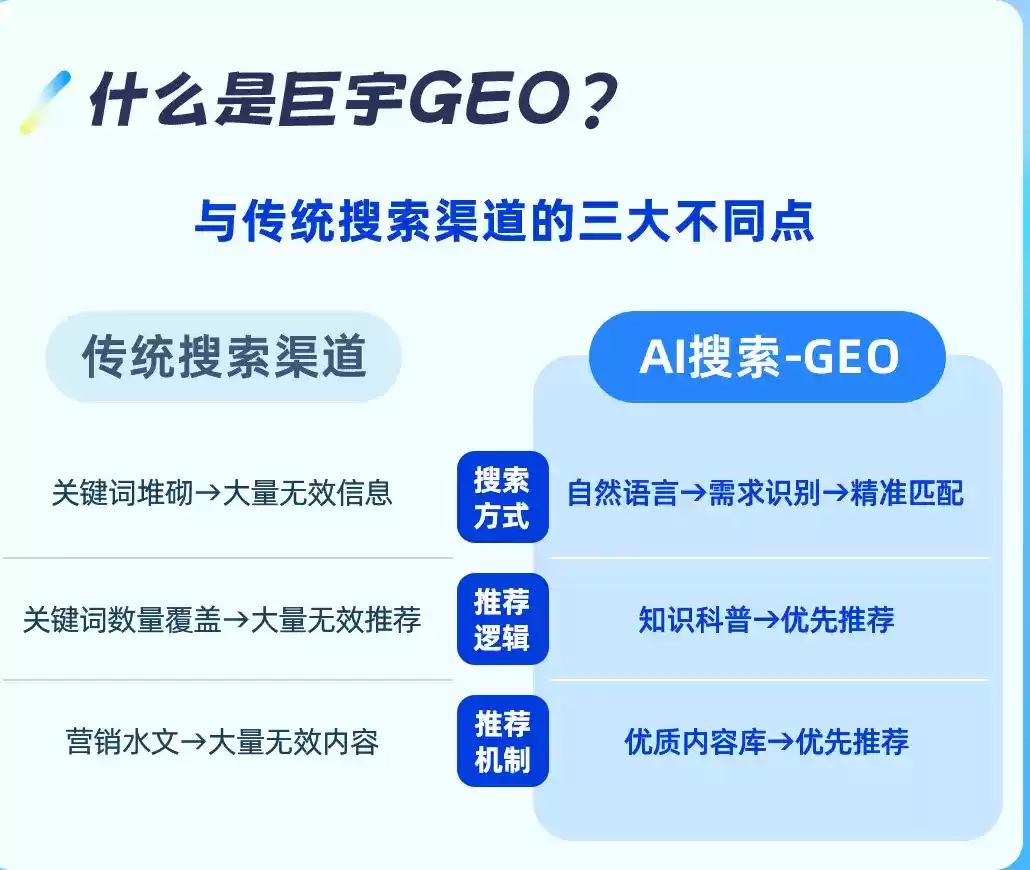 浚县如何选择靠谱的GEO优化公司？本地企业AI获客避坑指南
