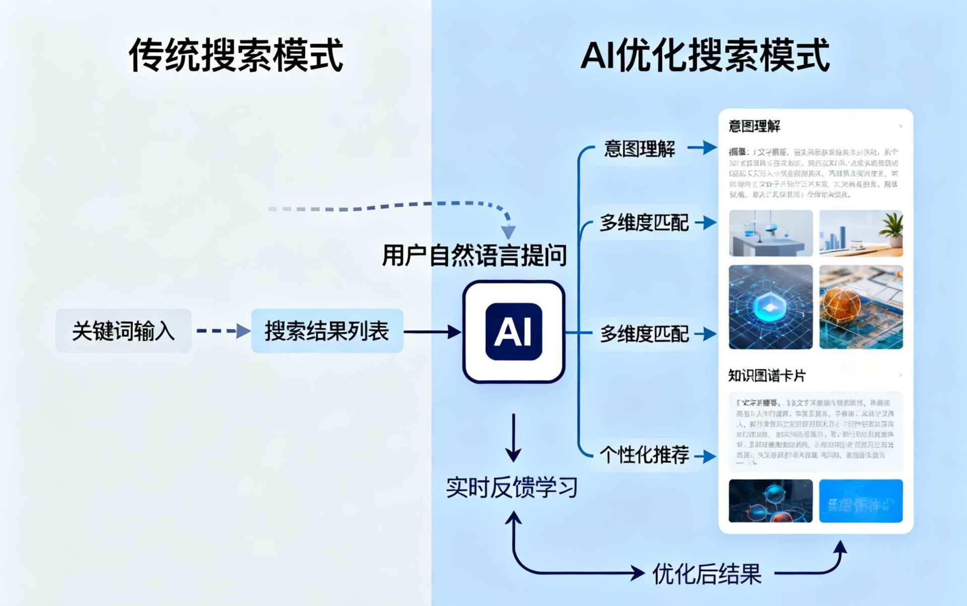 浚县哪些行业适合做GEO优化？企业AI获客适配行业全解析