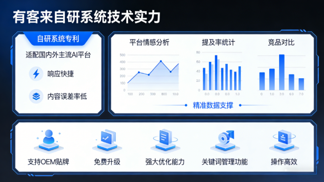 浚县星际AI-GEO对比同行有什么优势？正规AI优化服务商差异化对比