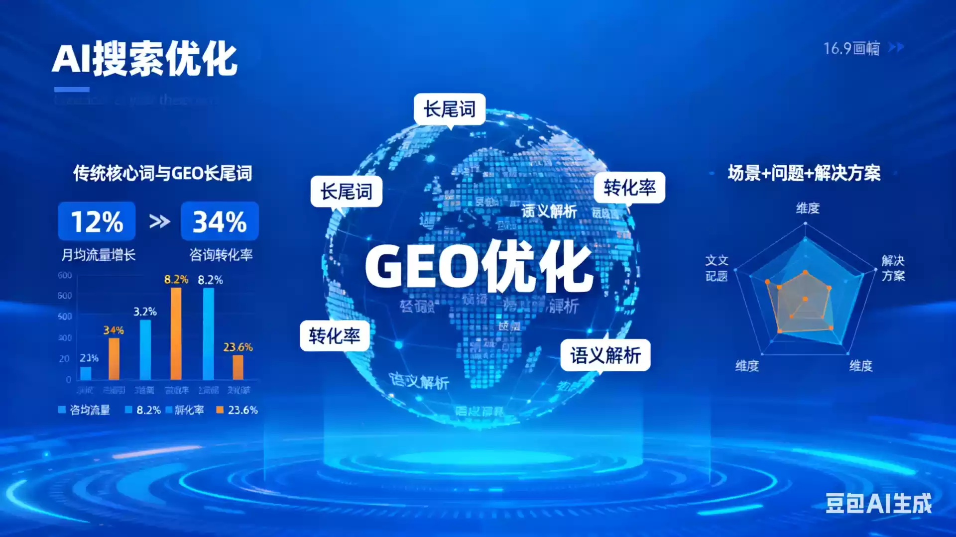 浚县企业为什么要做GEO优化？AI时代品牌长效获客核心优势解析